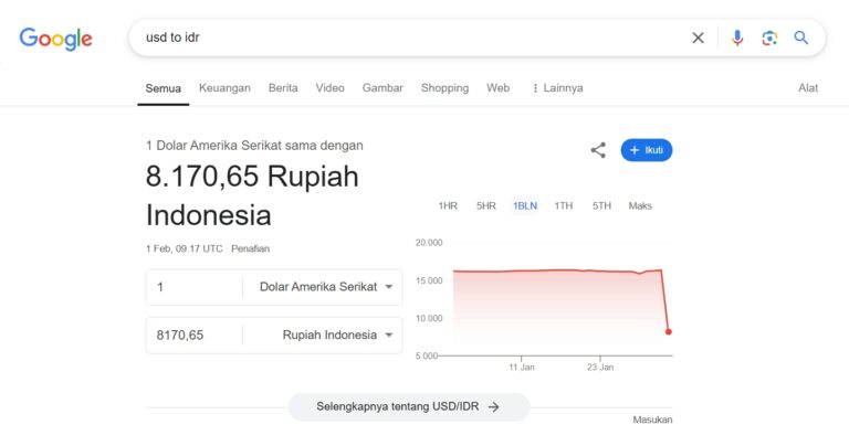 Rupiah To dolar